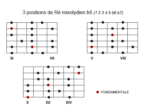 3 positions de Ré mixolydien b6