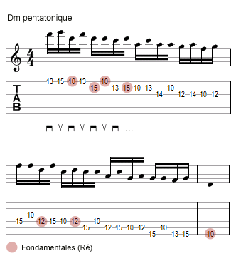 gamme pentatonique à 3 notes par corde : exercice 3