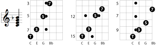 positions de C7 - block