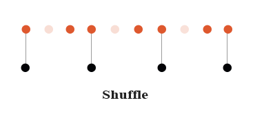 explication du shuffle